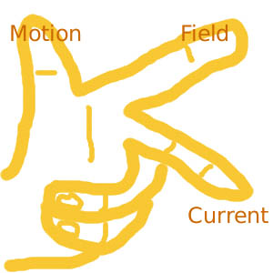 This drawing shows a left hand with the thumb, pointer, and middle finger sticking out. The thumb is labeled 'motion', the pointer is labeled 'field', and the middle finger is labeled 'current'.