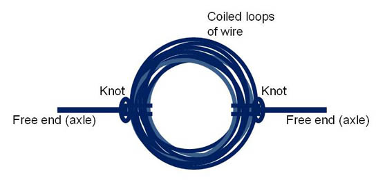 This drawing shows circular loops of wire with knots and axles in the 3 o'clock and 9 o'clock position where the loops are bound.