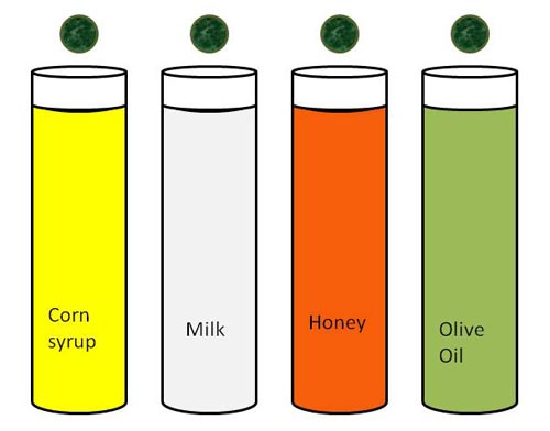 A drawing of four glasses side-by-side and filled with example liquids of corn syrup, milk, honey, and olive oil. Four marbles are poised over the mouth of the glasses ready to be raced.