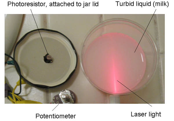 Turbid liquid with laser, picture