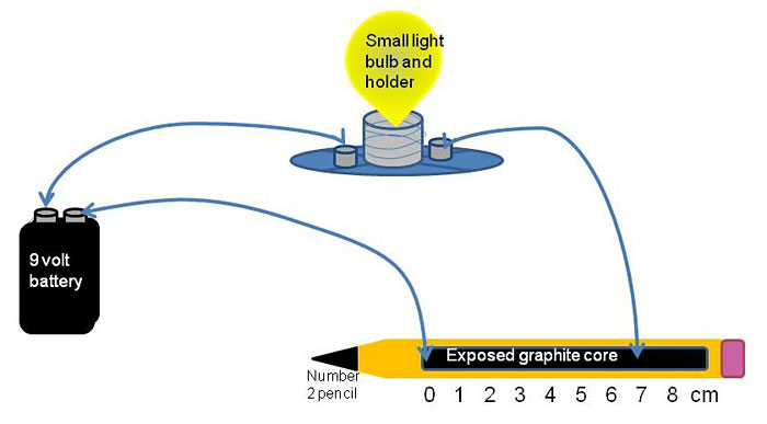 Small Electronic Projects: Phone In Use Project | small projects electronic circuits  