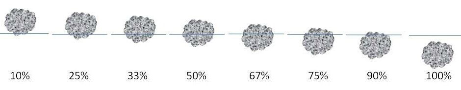 Aerodynamics and Hydrodynamics Science project <B>Figure 5.</B> This drawing shows how to determine the approximate percentage of the foil ball that is submerged. The blue lines represent the water level.