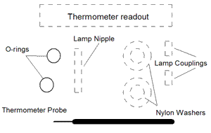 Parts needed to build the thermometer holder