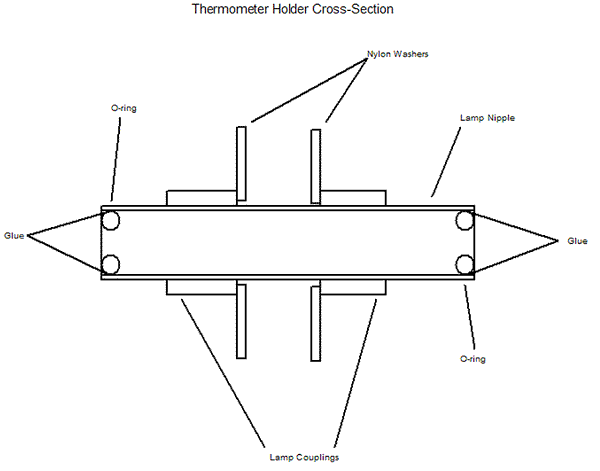 Cross-section through thermometer holder