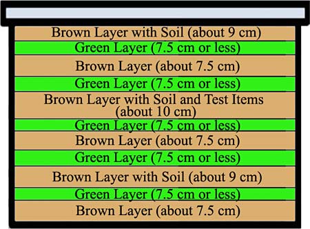 Diagram of the layers in a compost bin.
Environmental Science science project