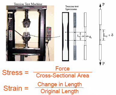 Tensile Test Apparatus