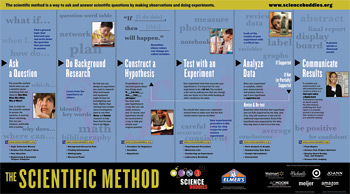 Classroom _ Scientific Method Poster