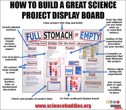 Project Display Board Guide Guide