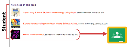Google Classroom Assignment with Science Buddies News Feed