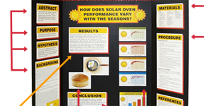 Science fair final written report rubrics