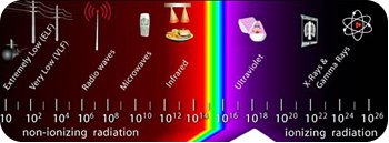 Electromagnetic spectrum