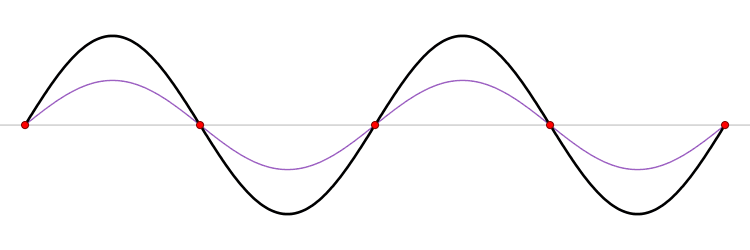 Animation of interference between two standing waves represented by a third black wave