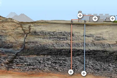 Drawing of steam travelling up from beneath the Earth's surface that powers a turbine