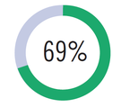 percentage circles 69
