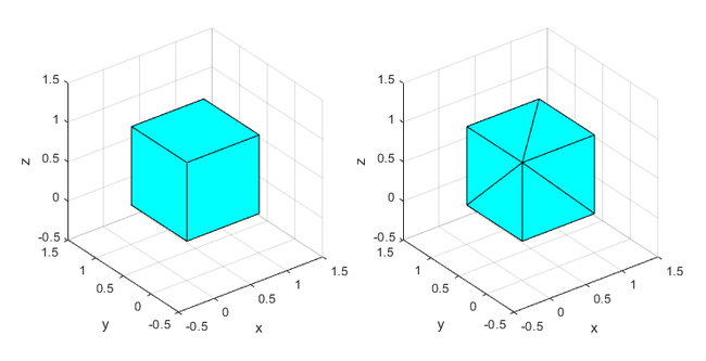 Two 3D plots of a cube. One has each face represented by a square. The other has each face broken up into two triangles. 