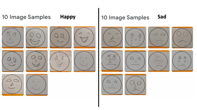 Two sets of pictures of 10 pencil drawings. The first set shows happy faces, the second set depicts sad faces. All drawings are on a white paper placed on a solid orange background before taking the picture. 