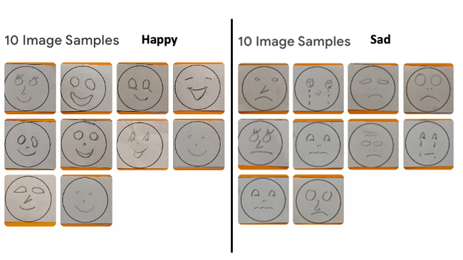 Two sets of pictures of 10 pencil drawings. The first set shows happy faces, the second set depicts sad faces. All drawings are on a white paper placed on a solid orange background before taking the picture.