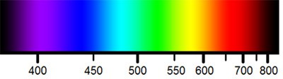 Spectrum of visible color and their corresponding wavelengths
