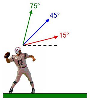 Diagram of a player throwing a football at a 15, 45 and 75 degree angle