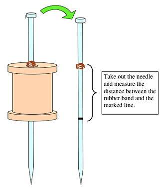 Drawing of a rubber band marking the distance a needle was pushed through a hole in a spool
