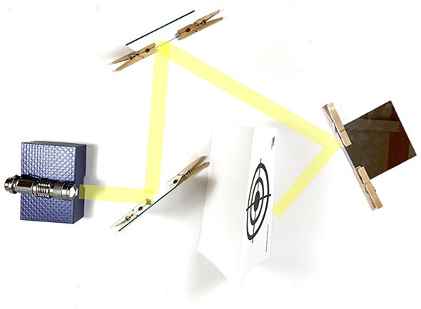 A sheet of paper with a target sign stands up on a table. Three mirrors are placed around the target sign. A flashlight is shining onto one of the mirrors. A yellow line represents the light path.
