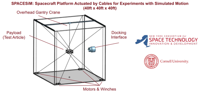 Build a Motorized Cable-Driven Spacecraft Motion Simulator with Arduino ...