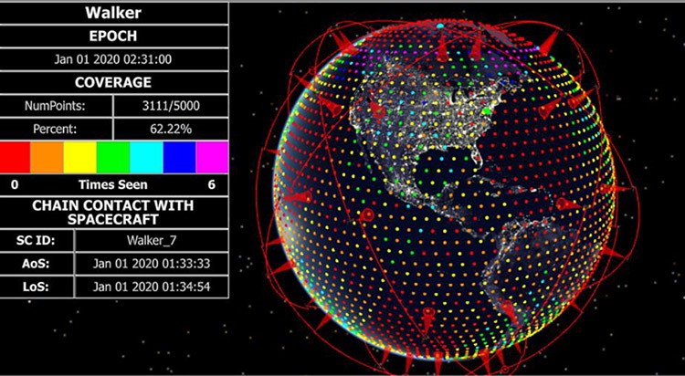 A globe covered with dots taking on 1 of 6 different colors, depending on how often that location was covered by a satellite of the constellation. Small cones representing the location and coverage of satellites are spread out around the globe.