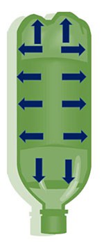 Drawing of air in a plastic bottle applying equal pressure to the inner walls