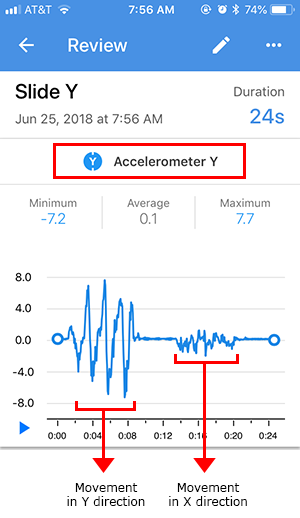 Screenshot of directional movement for an accelerometer Y sensor card in the Google Science Journal app