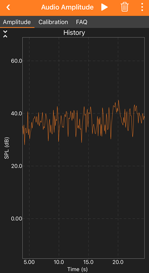 Example graph of sound intensity over time