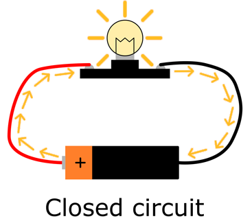 Complete, Open & Short Circuits, Definition & Examples - Lesson