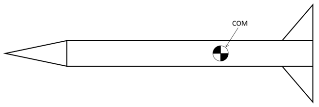  Approximate location of a model rocket's center of mass 