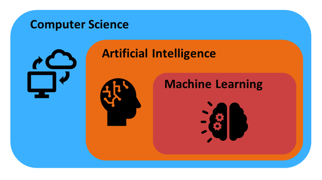 artificial intelligence fields 