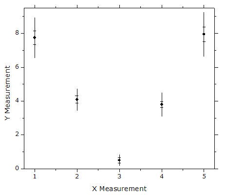 Example of a simplified box plot graph