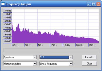 Screenshot of a frequency analysis generated in Audacity using the Plot Spectrum feature