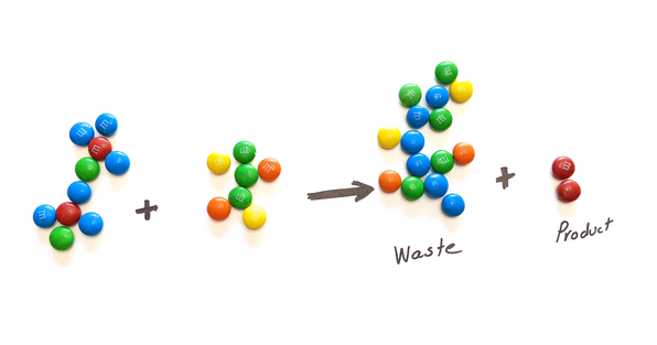 MM candies representing a chemical reaction, waste, and product