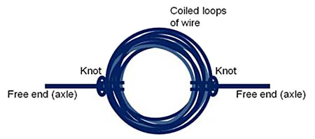Drawing of two free end axles connecting to opposite sides of a coiled wire