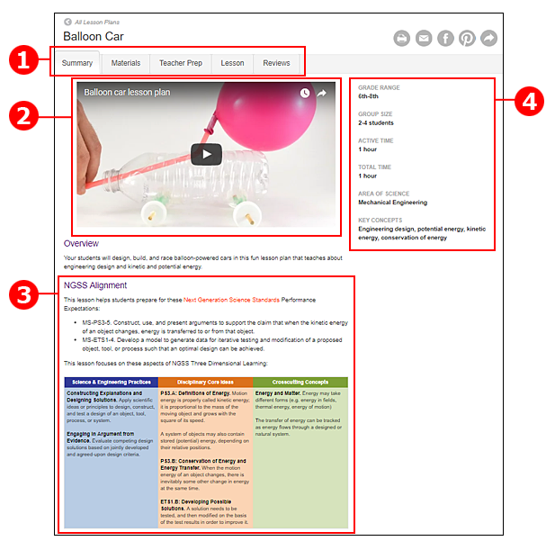 Cropped screenshot of a Science Buddies project summary page