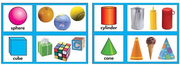 Drawing of a sphere, cylinder, cube and cone with photos of items that share the same 3-dimensional shape