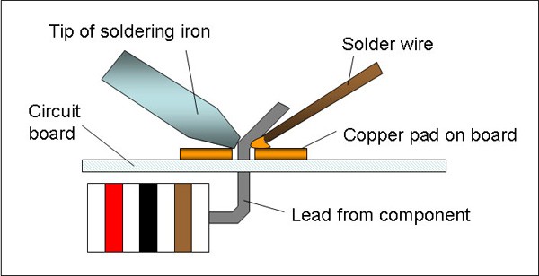 Tips on Soldering Copper Foil 