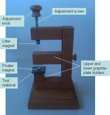 Photo of a magnetic leviator jig with various parts labeled