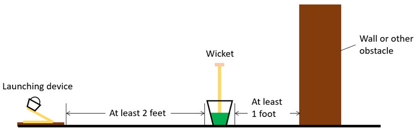 diagram of wicket launcher setup showing minimum distances. 