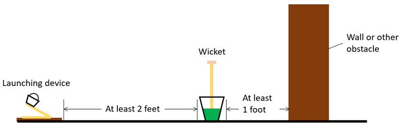 diagram of wicket launcher setup showing minimum distances.