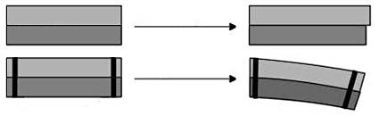 Drawing of two metals attached to each other expanding and bending due to temperature