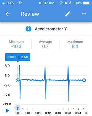 Screenshot of a recording review for an accelerometer Y sensor card in the Google Science Journal app