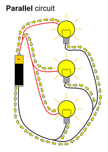 Drawn diagram of a closed circuit with a battery and three lightbulbs in parallel