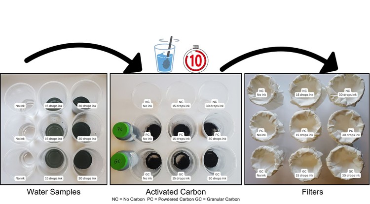 Water Filtration Methods with Activated Charcoal | Science Project