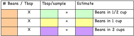 Blank chart used to estimate how many beans are in a jar