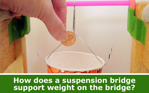 Suspension Bridge science / Hand-on STEM experiment