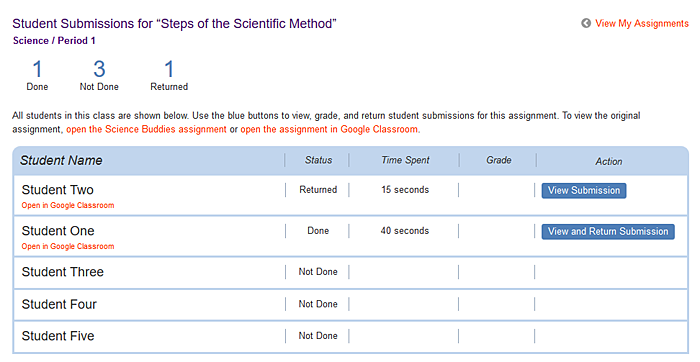 Cropped screenshot of a student submissions page in the Teacher Dashboard for Google Classroom